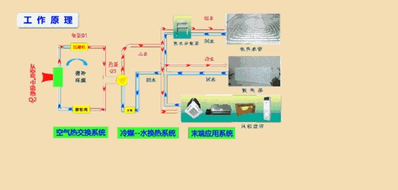 什么是空气源热泵？空气源热泵采暖原理分析