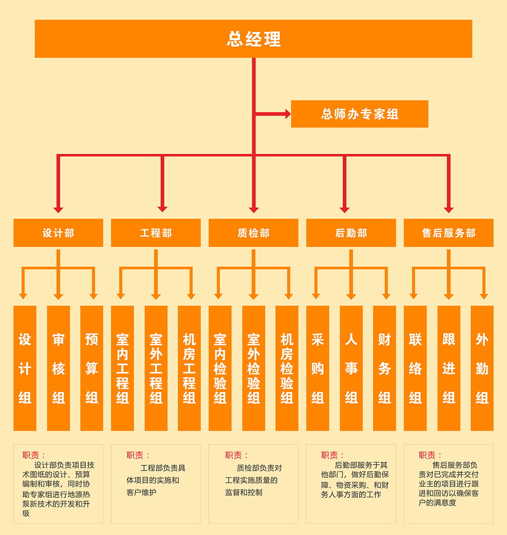 祝融环境公司架构图