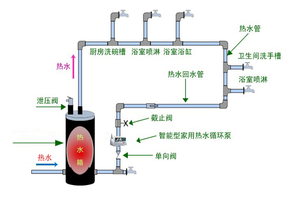 如何根据家庭需要选择地源热泵系统中的蓄热水箱的容量