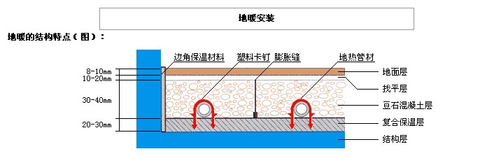 119.地源热泵提供地暖时卫生间是否要做铺设地暖？