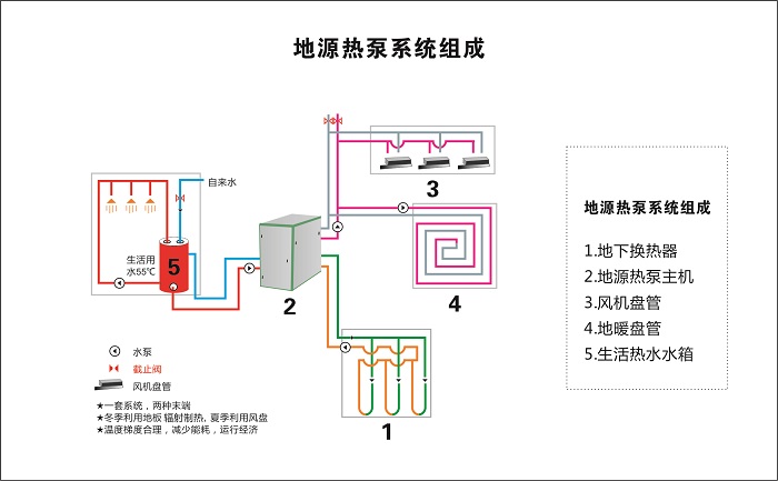 地源热泵地暖运行管理中需注意哪些问题