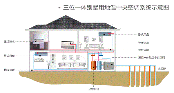 多大面积的别墅适合采用地源热泵系统