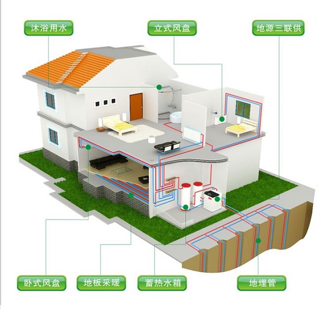 地源热泵系统与传统燃气热水、地暖相比有哪些优势？