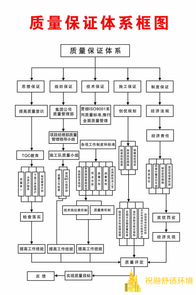 地源热泵系统的造价受哪些因素的影响