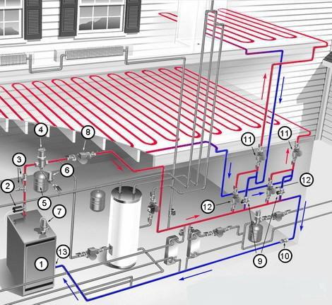 别墅安装地源热泵系统需要具备什么样的条件？