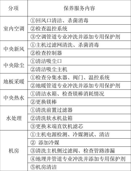 地源热泵系统这样复杂的系统进入维护保养期后怎么收费？