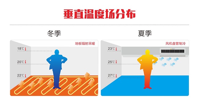 祝融环境推出业内首个 《地源热泵垂直温度场技术标准》 祝融环境推出业内首个 《地源热泵垂直温度场技术标准》