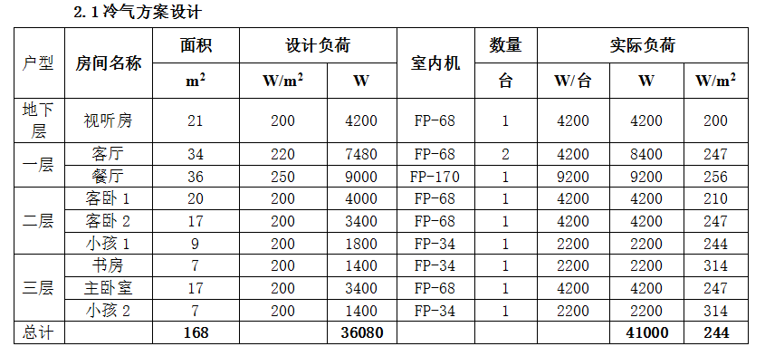 水源热泵的选型应用及费用对比方案