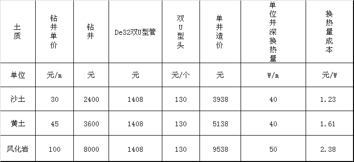 公建地源热泵造价