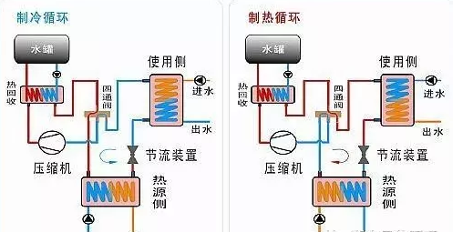 地源热泵采集能源有哪些方式？