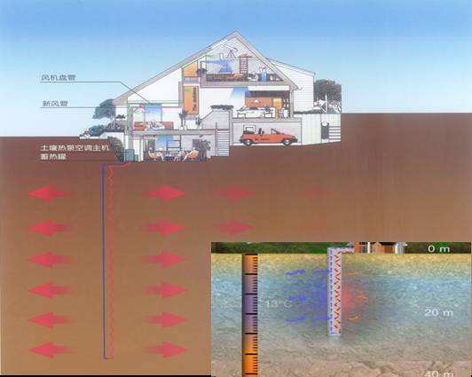 什么是地源热泵地下耦合埋管？