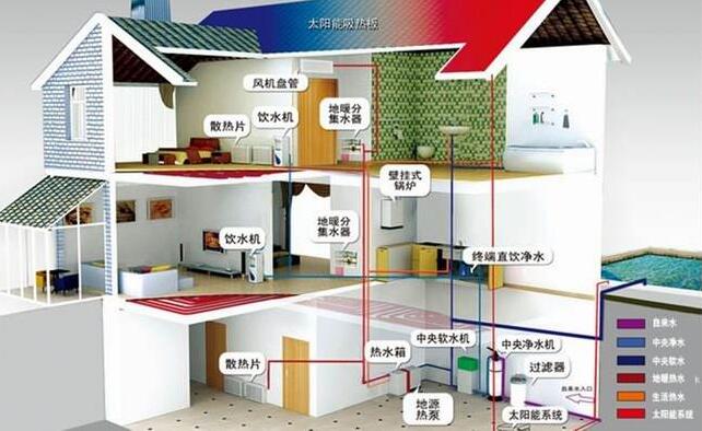 环保地源热泵相比家用空调安装长远更节能