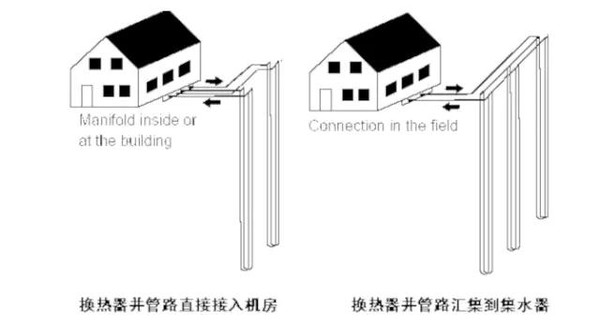 剖析地源热泵技术的广泛应用及未来前景