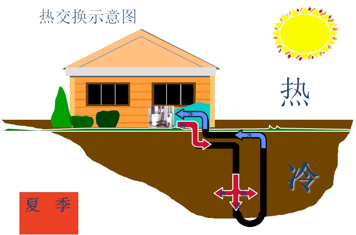 3地源热泵系统定义：什么是地源热泵系统？