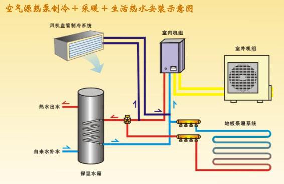 空气源热泵系统有什么特点？