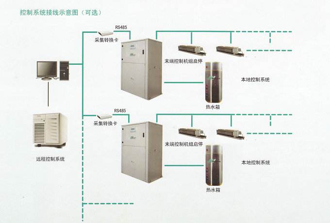 上海地源热泵技术应用总面积预计2018年达亿万平方米