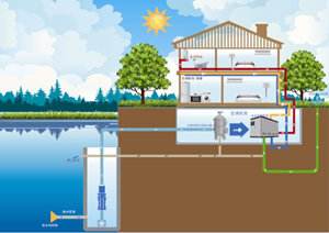 水源热泵在使用上常见的问题分析