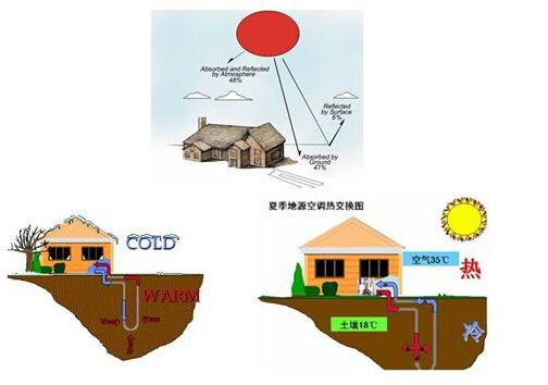 地源热泵如何应用在水产养殖行业？