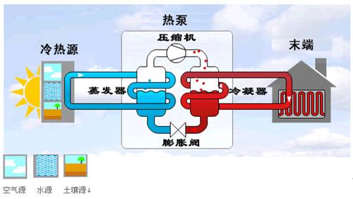 地源热泵制冷剂如何制冷？