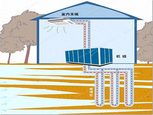祝融环境空气能热泵取缔燃煤锅炉解决方案