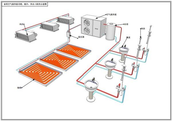 高端定制三恒系统为什么要装缓冲储能水箱呢？