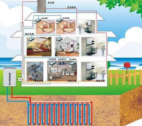 家用地源热泵和空调及中央空调哪个更划算？