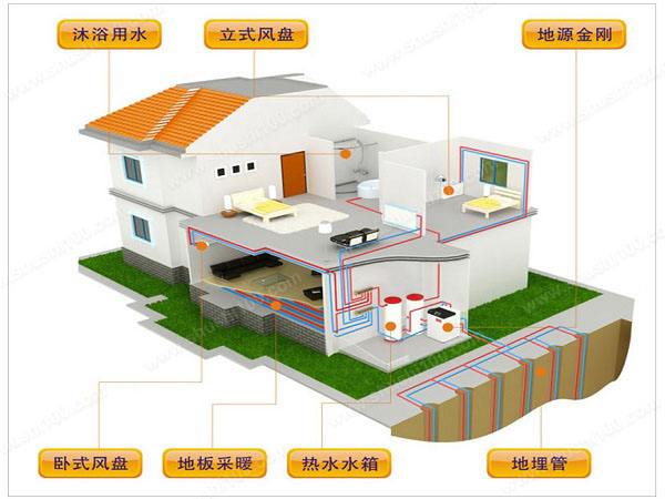 地源热泵的工作原理是什么？地源热泵有哪些特点？