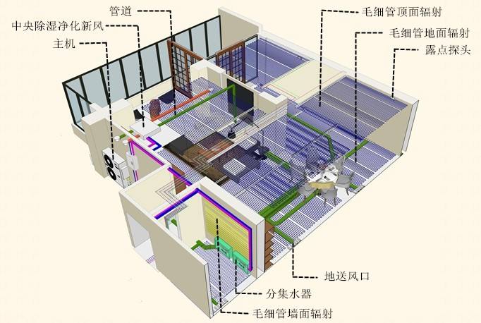 三恒系统弊端分析：三恒系统费电费钱是缺点吗？