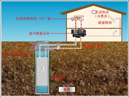 地源热泵节能的优势有哪些？
