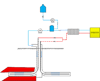 公建建筑取暖制冷如何有效利用地热能？