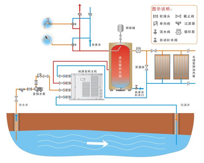 地源热泵水蓄能系统在大型公建中的应用