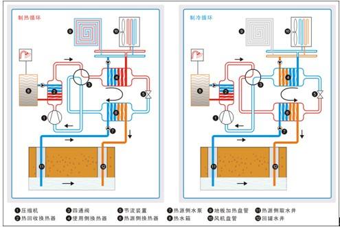 地源热泵水蓄能系统在大型公建中的应用