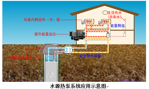 水源热泵的优势与发展