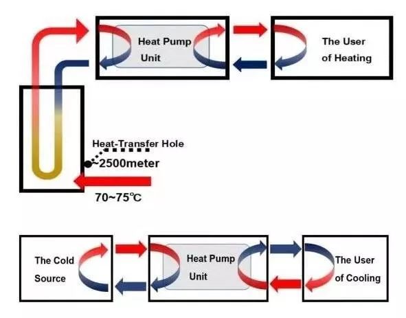 中深层地热能供热技术及中深层地热能现状问题分析