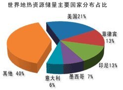 地热能在区域能源领域中的应用和发展