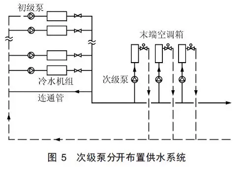 一次泵二次泵变流量系统能耗分析