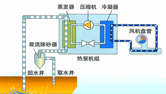 水源热泵和地源热泵区别