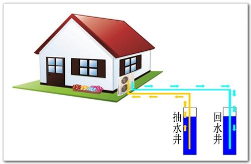 水源热泵和地源热泵区别