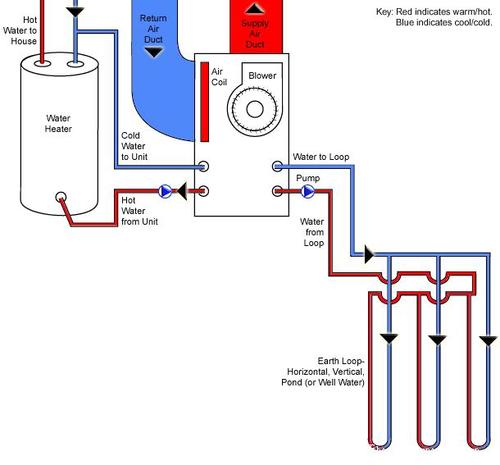 水源热泵和地源热泵区别