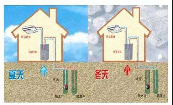 水源热泵和地源热泵区别