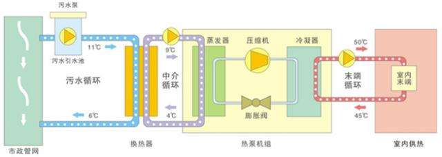 水源热泵特点及水源热泵中央空调原理分析