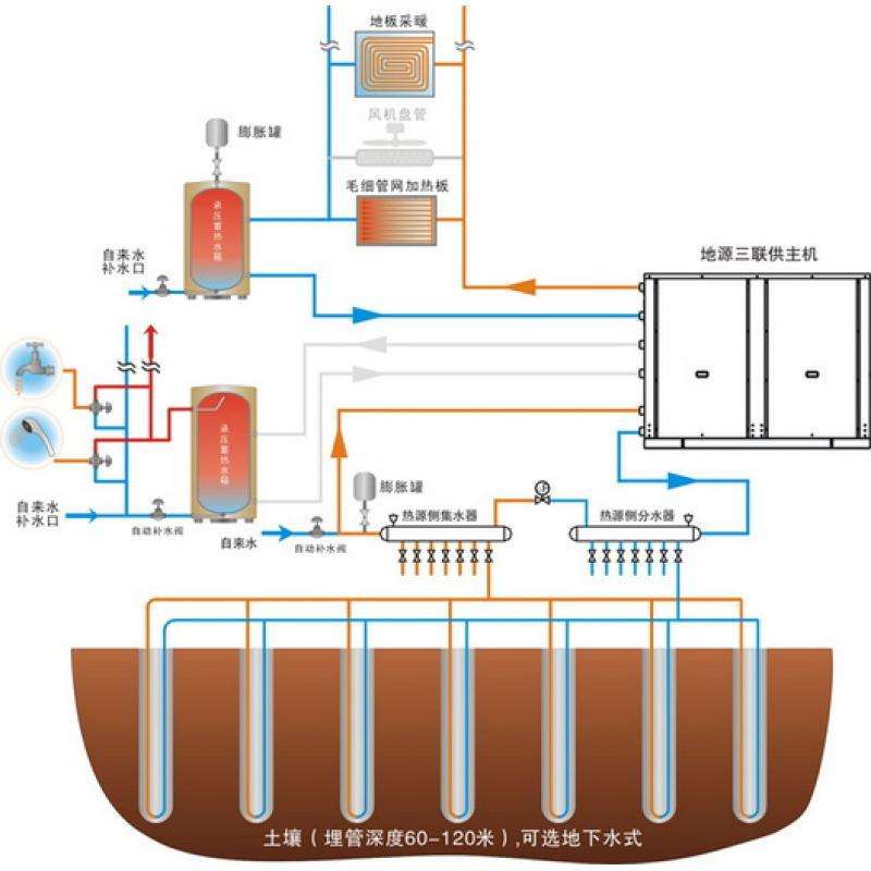 地源热泵系统组成及工作原理