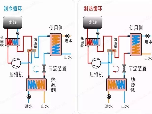 水源热泵在中央空调系统中的应用