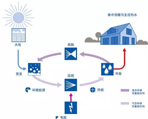 水源热泵在中央空调系统中的应用