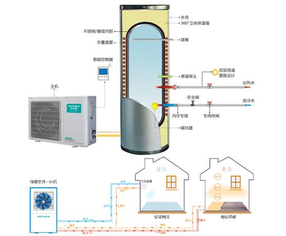 空气能热泵维护：空气能热泵停用后如何保养？