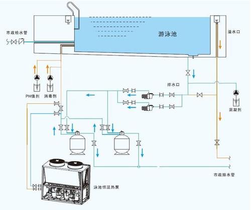 水源热泵维护保养：水源热泵如何维护？