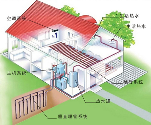 别墅地源热泵中央空调设计方案