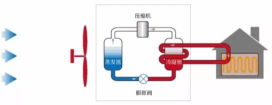 地源热泵、空气能热泵和水源热泵哪个省电？