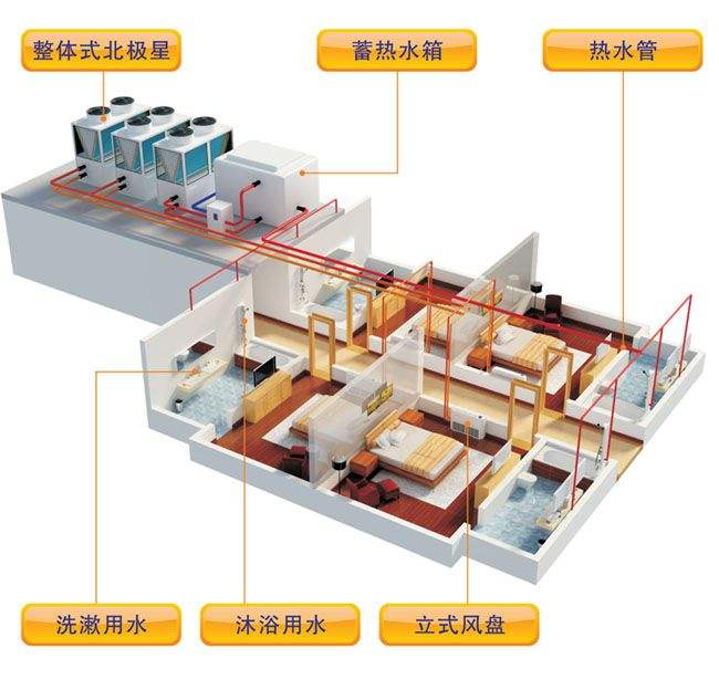 空气源热泵采暖效果怎么样？