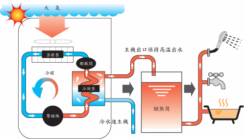 空气源热泵机组维护保养知识